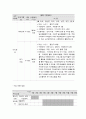 사회복지 프로그램, 장애노인이 직면한 신체, 정신, 사회적 위기를 경감하기 위한 건강 - 여가 - 연계지원 등 다면적 접근 프로그램 4페이지