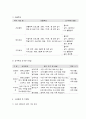 사회복지 프로그램, 장애노인이 직면한 신체, 정신, 사회적 위기를 경감하기 위한 건강 - 여가 - 연계지원 등 다면적 접근 프로그램 10페이지