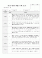 만2세 1학기 관찰기록일지 10 3페이지