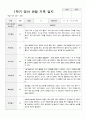 만2세 1학기 관찰기록일지 10 4페이지