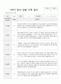 만2세 1학기 관찰기록일지 10 7페이지