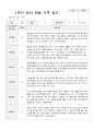만2세 1학기 관찰기록일지 10 10페이지
