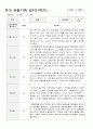 만3세 1학기 유아 관찰기록17 9페이지