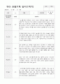 만3세 1학기 유아 관찰기록17 11페이지