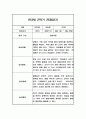 일상,놀이 관찰일지 만3세 1년 3-2월 관찰내용과 발달평가 17페이지