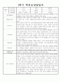 만2세 1학기 부모상담일지 (개별면담일지,부모면담일지) 1페이지
