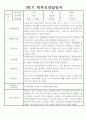 만2세 1학기 부모상담일지 (개별면담일지,부모면담일지) 2페이지