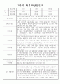만2세 1학기 부모상담일지 (개별면담일지,부모면담일지) 3페이지