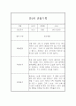 만2세 영아 관찰일지 1년 12페이지 분량 12페이지