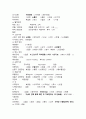 A+ 자료 간경화 Liver cirrhosis(LC) CASE STUDY(간호진단2개)(간호과정2개) 15페이지
