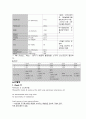 A+ 자료 간경화 Liver cirrhosis(LC) CASE STUDY(간호진단2개)(간호과정2개) 21페이지