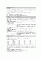 A+ 자료 간경화 Liver cirrhosis(LC) CASE STUDY(간호진단2개)(간호과정2개) 27페이지