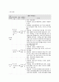 사회복지 프로그램, 주의력 결핍 과잉행동장애(ADHD) 등 문제적 행동을 보이는 빈곤 가정 아동들에 대한 다차원 접근을 통한 문제 행동 경감 프로그램 3페이지