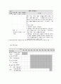 사회복지 프로그램, 주의력 결핍 과잉행동장애(ADHD) 등 문제적 행동을 보이는 빈곤 가정 아동들에 대한 다차원 접근을 통한 문제 행동 경감 프로그램 5페이지