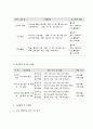 사회복지 프로그램, 주의력 결핍 과잉행동장애(ADHD) 등 문제적 행동을 보이는 빈곤 가정 아동들에 대한 다차원 접근을 통한 문제 행동 경감 프로그램 11페이지