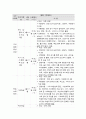 사회복지 프로그램, 주의력결핍 과잉행동장애 초기 아동의 인지력 개선과 사회성 향상을 위한 역량강화 프로그램 3페이지