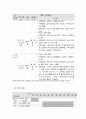 사회복지 프로그램, 주의력결핍 과잉행동장애 초기 아동의 인지력 개선과 사회성 향상을 위한 역량강화 프로그램 4페이지