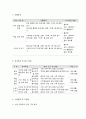 사회복지 프로그램, 주의력결핍 과잉행동장애 초기 아동의 인지력 개선과 사회성 향상을 위한 역량강화 프로그램 10페이지