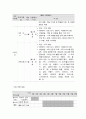 사회복지 프로그램, 지역 공공도서관 및 청소년 시설 활용 다문화 가정 청소년에 대한 교육 지원 프로그램 4페이지