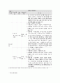 사회복지 프로그램, 지역 다문화 커뮤니티 활성화를 통한 다문화 구성원의 문화적 역량 강화 프로그램 4페이지
