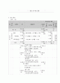 사회복지 프로그램, 지역 다문화 커뮤니티 활성화를 통한 다문화 구성원의 문화적 역량 강화 프로그램 6페이지