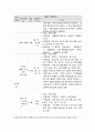 사회복지 프로그램, 집단 놀이 미술 치료 프로그램을 통한 발달지연 아동의 발달 지원 및 발달 지원 프로그램 4페이지