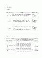 사회복지 프로그램, 집단 놀이 미술 치료 프로그램을 통한 발달지연 아동의 발달 지원 및 발달 지원 프로그램 10페이지