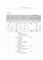 사회복지 프로그램, 체험활동을 활용한 다문화 아동 발달 및 교육 지원 프로그램 6페이지