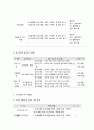 사회복지 프로그램, 체험활동을 활용한 다문화 아동 발달 및 교육 지원 프로그램 10페이지