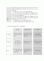 사회복지 프로그램, 초기 청소년의 또래 괴롭힘 개선 학교생활 적응, 친구관계 질 개선, 적응력 향상을 위한 통합적 접근 프로그램 2페이지