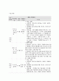 사회복지 프로그램, 초기 청소년의 또래 괴롭힘 개선 학교생활 적응, 친구관계 질 개선, 적응력 향상을 위한 통합적 접근 프로그램 3페이지