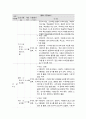 사회복지 프로그램, 초기 청소년의 또래 괴롭힘 개선 학교생활 적응, 친구관계 질 개선, 적응력 향상을 위한 통합적 접근 프로그램 4페이지