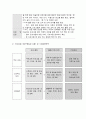 사회복지 프로그램, 초기, 경증  ADHD 증상을 보이는 아동의 문제행동 개선을 위한 집단 미술치료 프로그램 2페이지