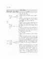 사회복지 프로그램, 초기, 경증  ADHD 증상을 보이는 아동의 문제행동 개선을 위한 집단 미술치료 프로그램 3페이지