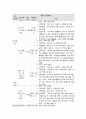 사회복지 프로그램, 학령기 장애 아동, 부모 대상 언어치료를 통한 장애아동 언어발달 촉진 프로그램 3페이지