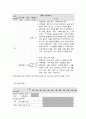 사회복지 프로그램, 학령기 장애 아동, 부모 대상 언어치료를 통한 장애아동 언어발달 촉진 프로그램 4페이지