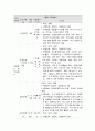 사회복지 프로그램,각 국 전통놀이를 활용한 다문화 아동 교육프로그램 3페이지
