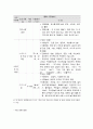사회복지 프로그램,각 국 전통놀이를 활용한 다문화 아동 교육프로그램 4페이지