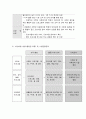 사회복지 프로그램,고학년 다문화가정 학생의 대인관계 및 사회성 증진을 위한 통합적 접근 프로그램 2페이지