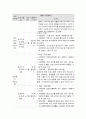 사회복지 프로그램,고학년 다문화가정 학생의 대인관계 및 사회성 증진을 위한 통합적 접근 프로그램 4페이지