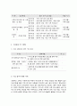 사회복지 프로그램,고학년 다문화가정 학생의 대인관계 및 사회성 증진을 위한 통합적 접근 프로그램 11페이지