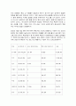 코로나 19(COVID-19) 와 비대면 추세 3페이지