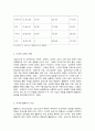 코로나 19(COVID-19) 와 비대면 추세 4페이지