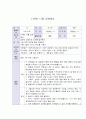 활동계획안,  [과학] 나를 칭찬해요 1페이지