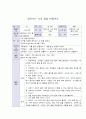 활동계획안,  수조작영역) 움직이는 나의 몸을 만들어요 1페이지