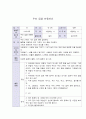 활동계획안,  쌓기영역) 우리 집을 만들어요 1페이지