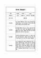 만3세 2학기 일상,놀이 관찰일지 기록 10명 20Page 11페이지