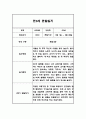 만3세 2학기 일상,놀이 관찰일지 기록 10명 20Page 18페이지