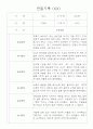 만2세 관찰일지 - 만2세 (4세) 놀이활동,일상생활 영역별 3개씩 관찰기록 22명 2페이지