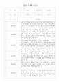 만2세 관찰일지 - 만2세 (4세) 놀이활동,일상생활 영역별 3개씩 관찰기록 22명 3페이지